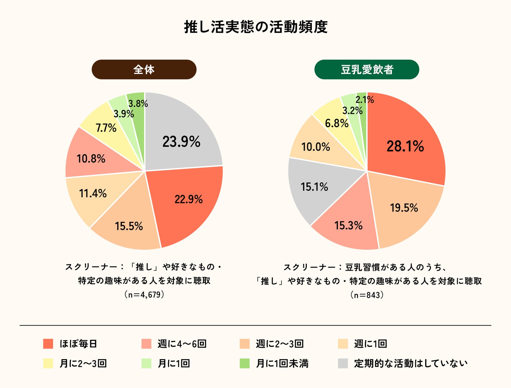 株式会社波里、クリームオブライス販売事業を承継 新ブランド「VCON」として本格展開