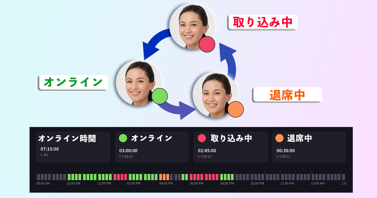 ユーザーログ機能説明図