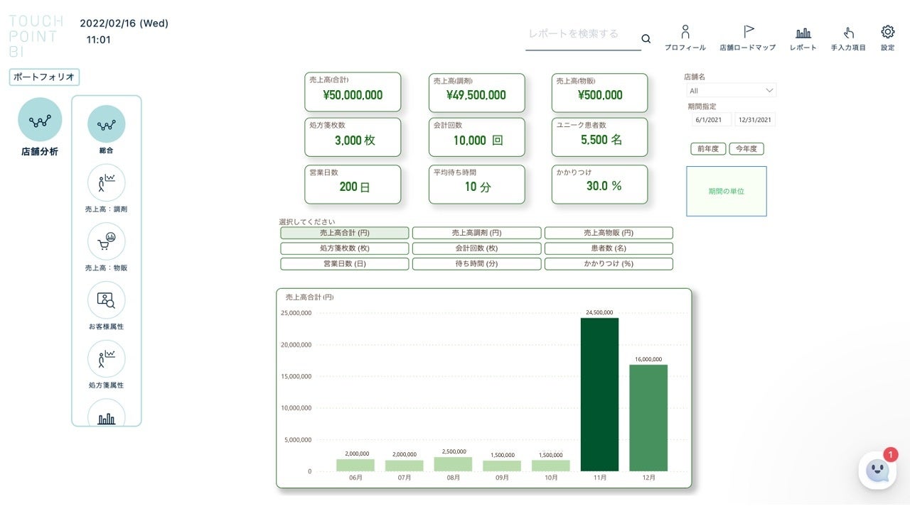 「TOUCH POINT BI for Pharmacy」ユーザーインターフェイス（イメージ）
