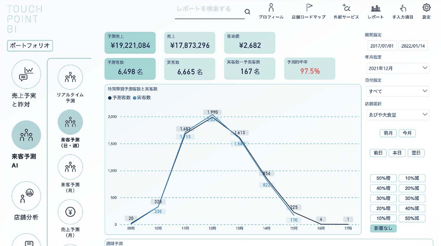 「TOUCH POINT BI」画面イメージ