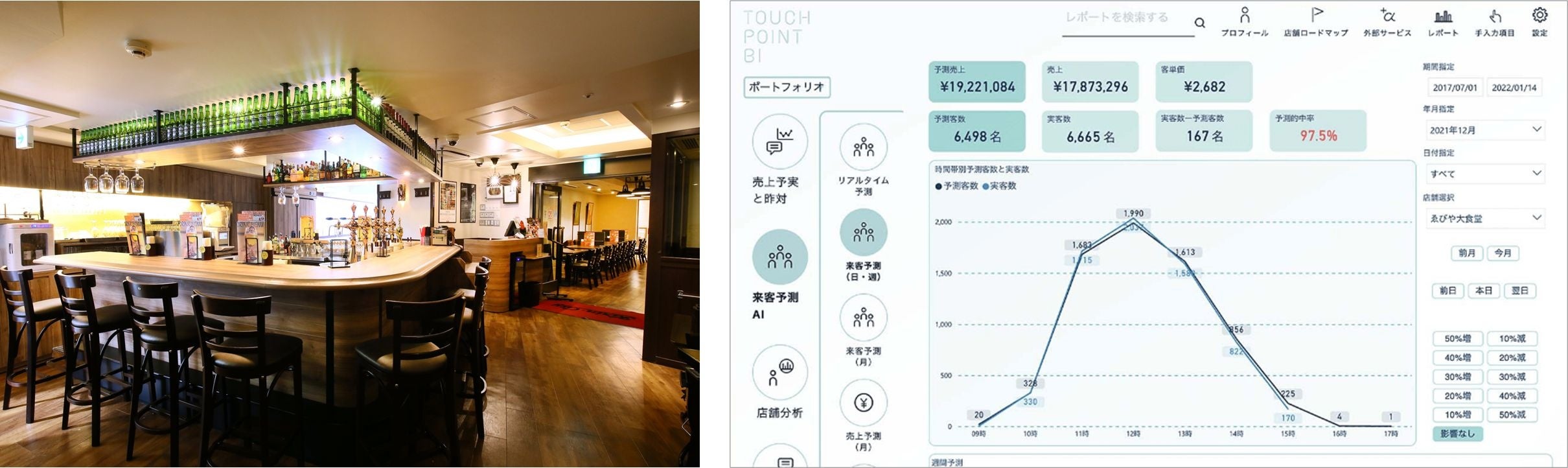 左：ビアレストラン「キリンシティ」のイメージ／右：「TOUCH POINT BI」画面イメージ
