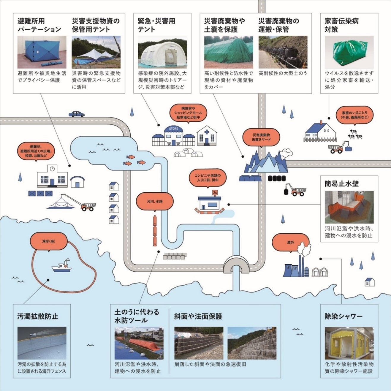 太陽工業の防災対策製品について