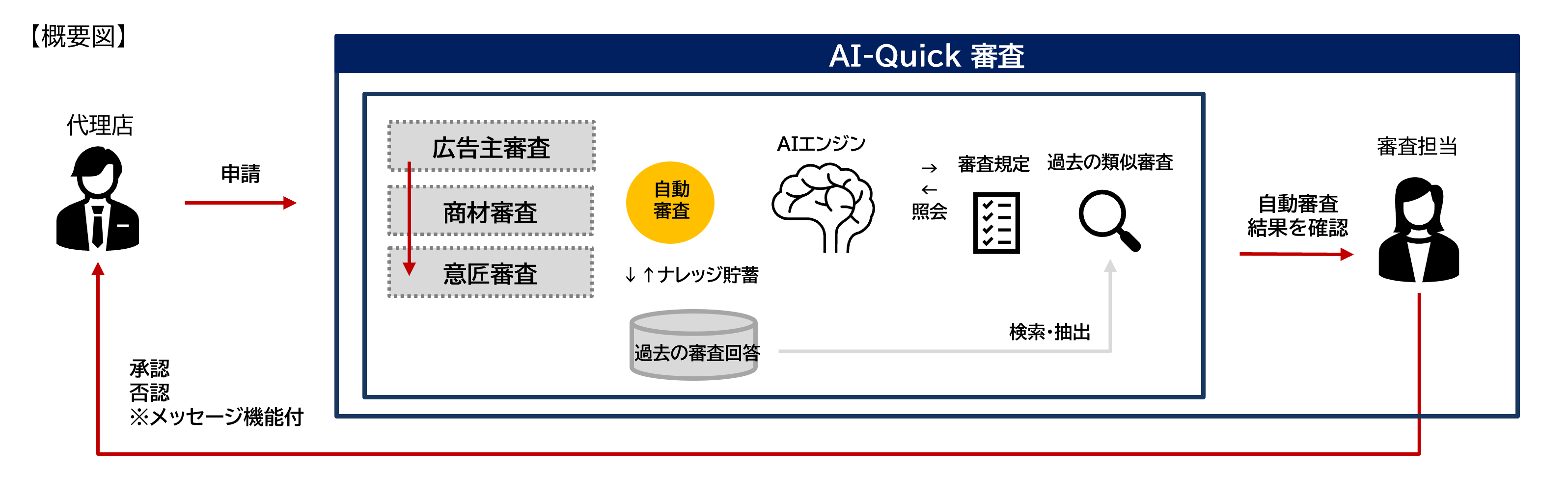 画像が削除されました
