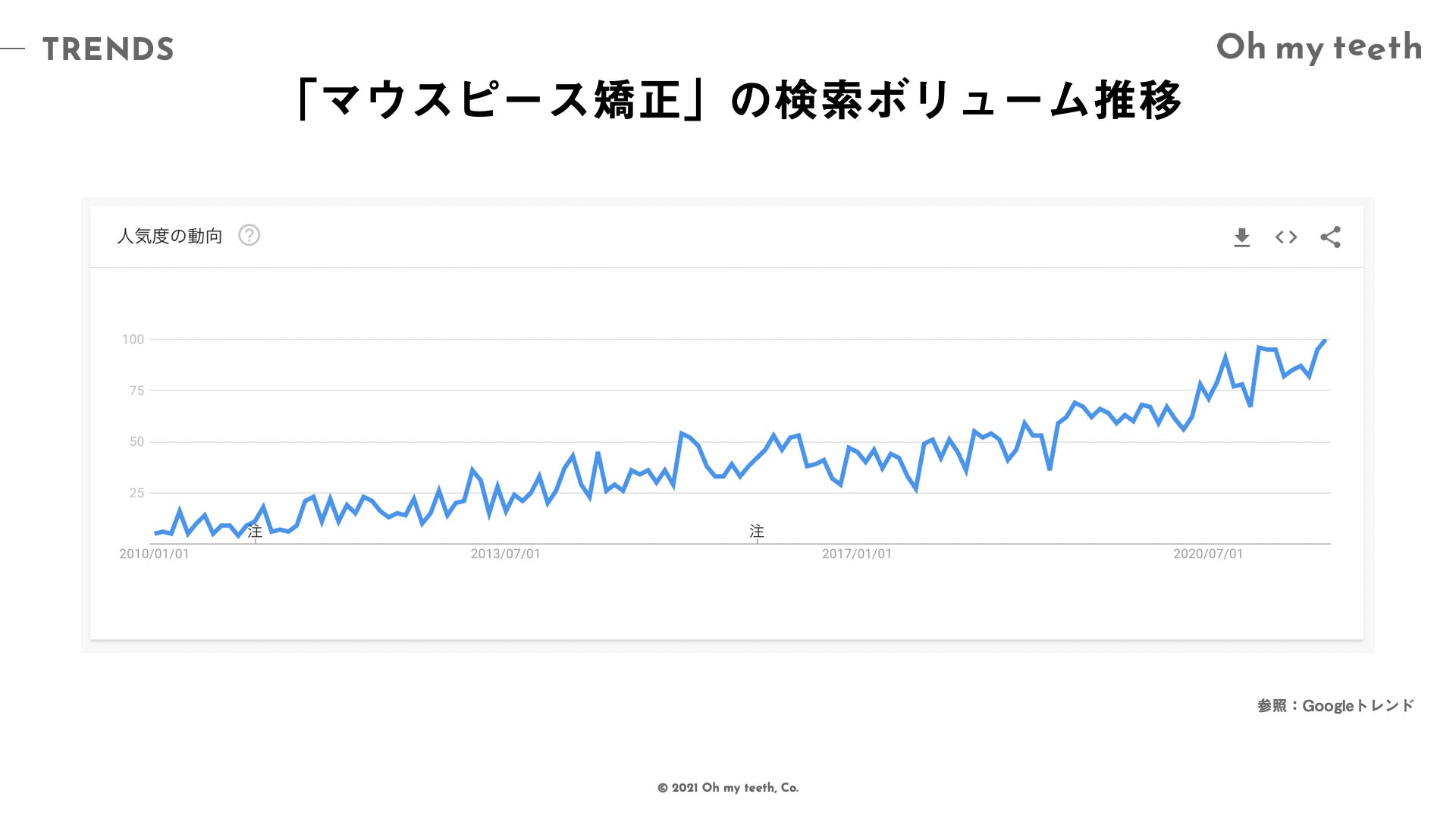 マウスピース矯正はどうやって選ぶ Oh My Teethがブランドカオスマップ 21を公開 株式会社oh My Teethのプレスリリース マウスピース矯正はどうやって選ぶ Oh My Teethがブランドカオスマップ 21を公開 株式会社oh My Teethのプレスリリース