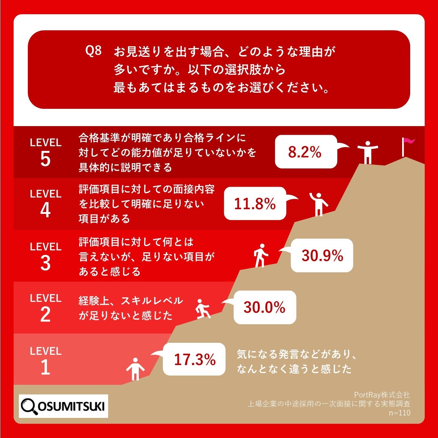 Q8.お見送りを出す場合、どのような理由が多いですか。以下の選択肢から最もあてはまるものをお選びください。