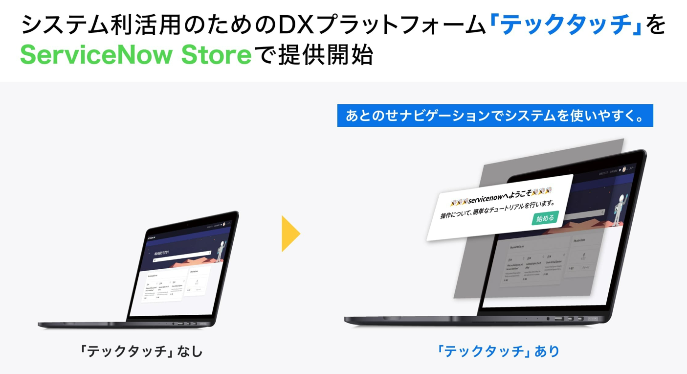 「Techtouch Connector」の実装イメージ