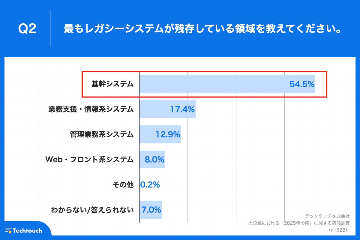 土地利用調整実務必携 (平成9年度版) ja1 官公庁のお客様向け・公共工事積算システム頂（いただき