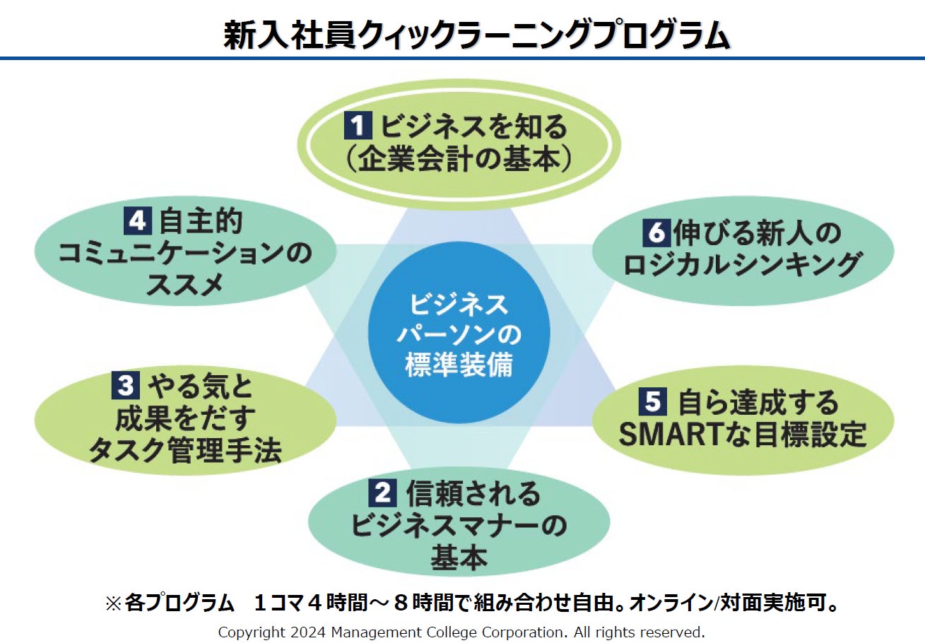 行動経済学 マネジメント まとめ売り 18冊セット UX マーケティング 行動経済学 マネジメント まとめ売り 18冊セット UX マーケティング