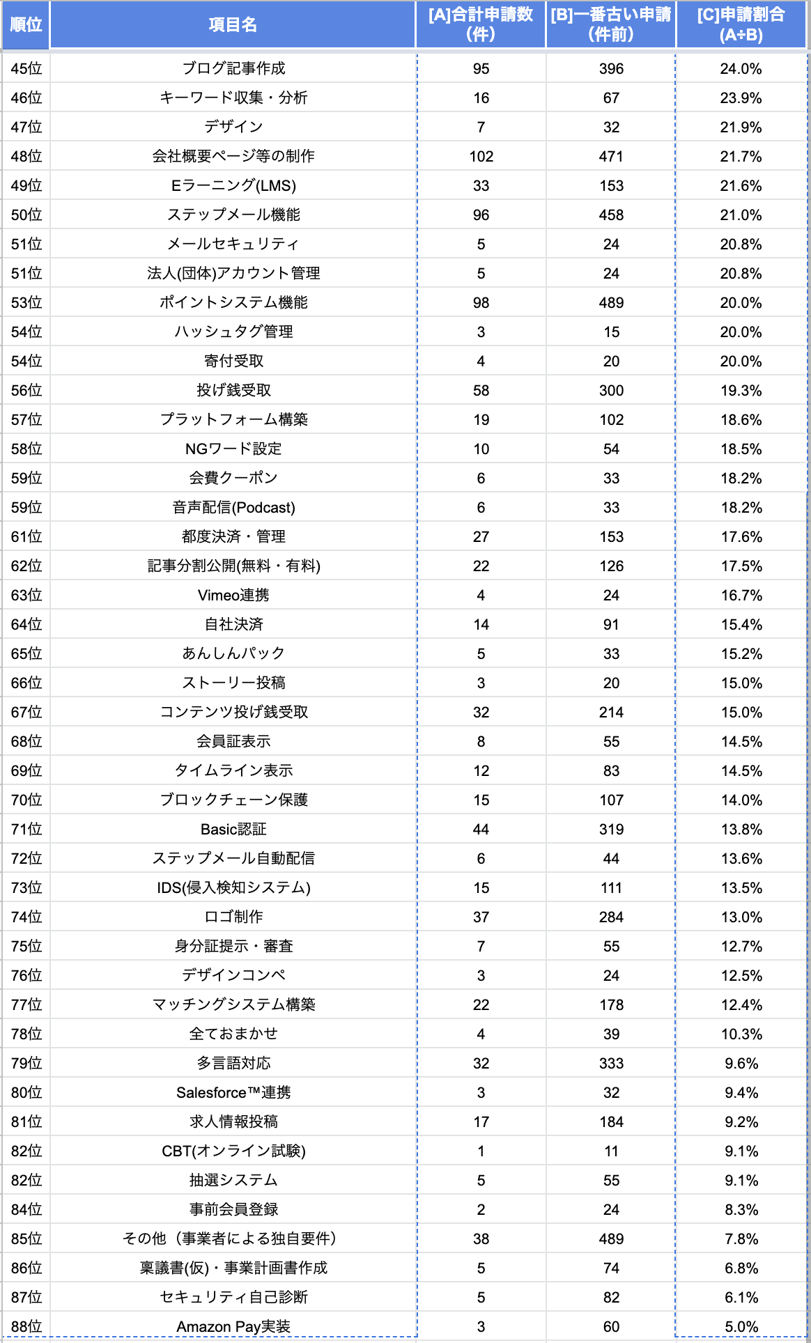 人気システム（ランキング）