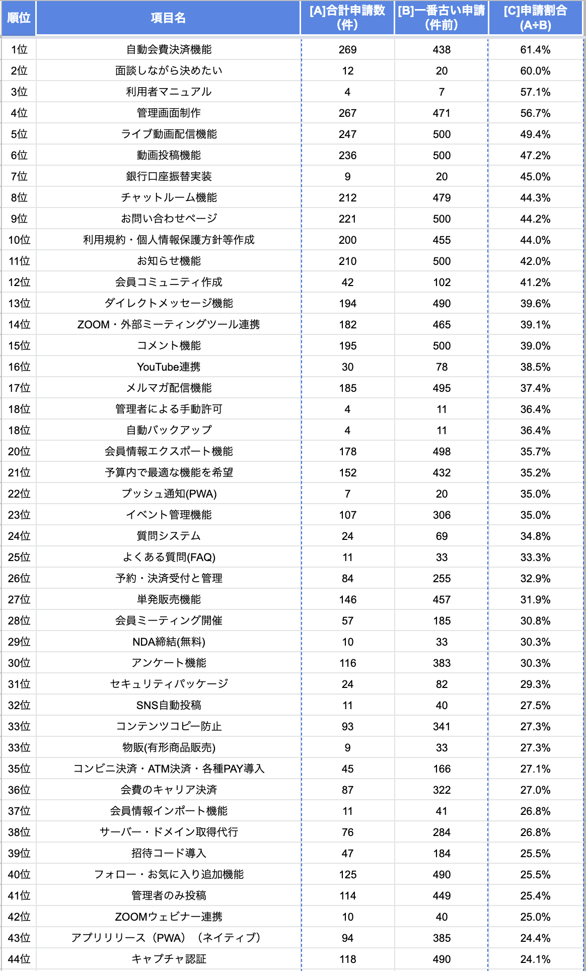 人気システム（ランキング）
