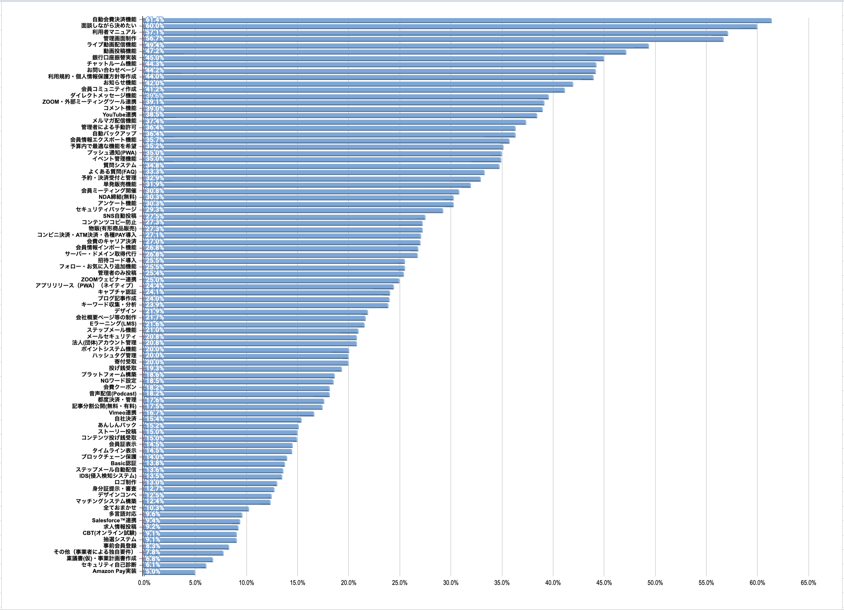 人気システム（ランキング）