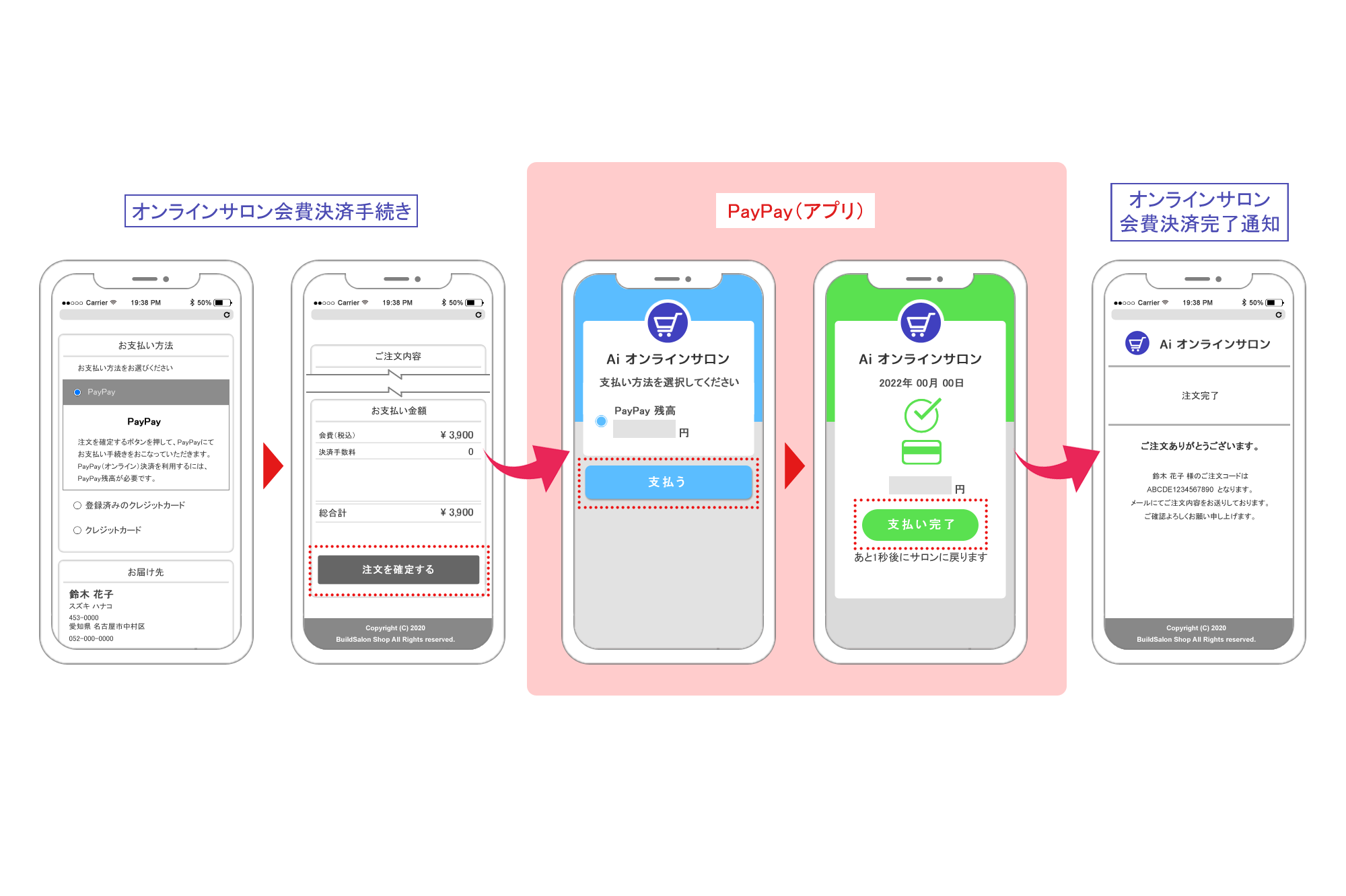 決済の進行イメージ