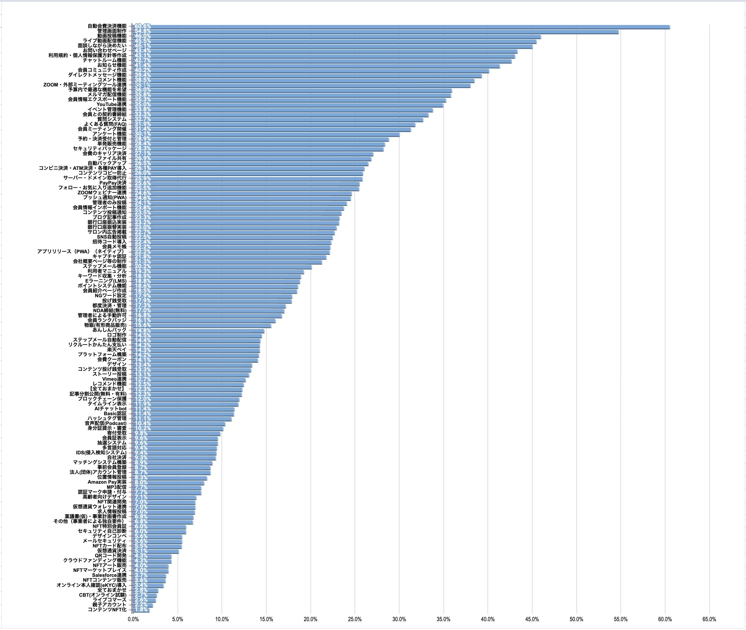 人気システム開発（ランキング）