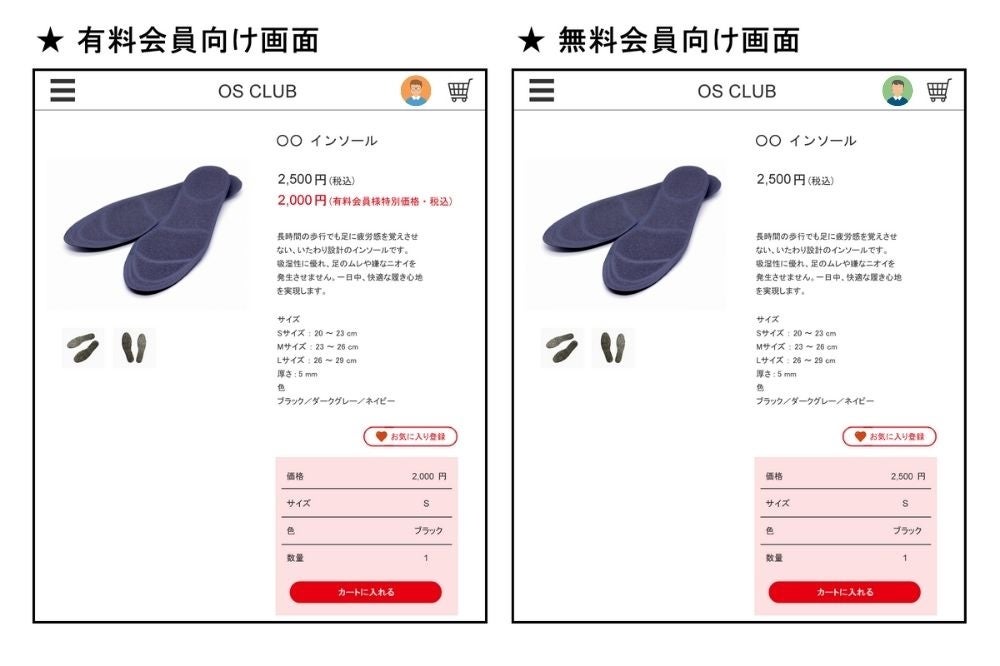 物販機能の開発イメージ