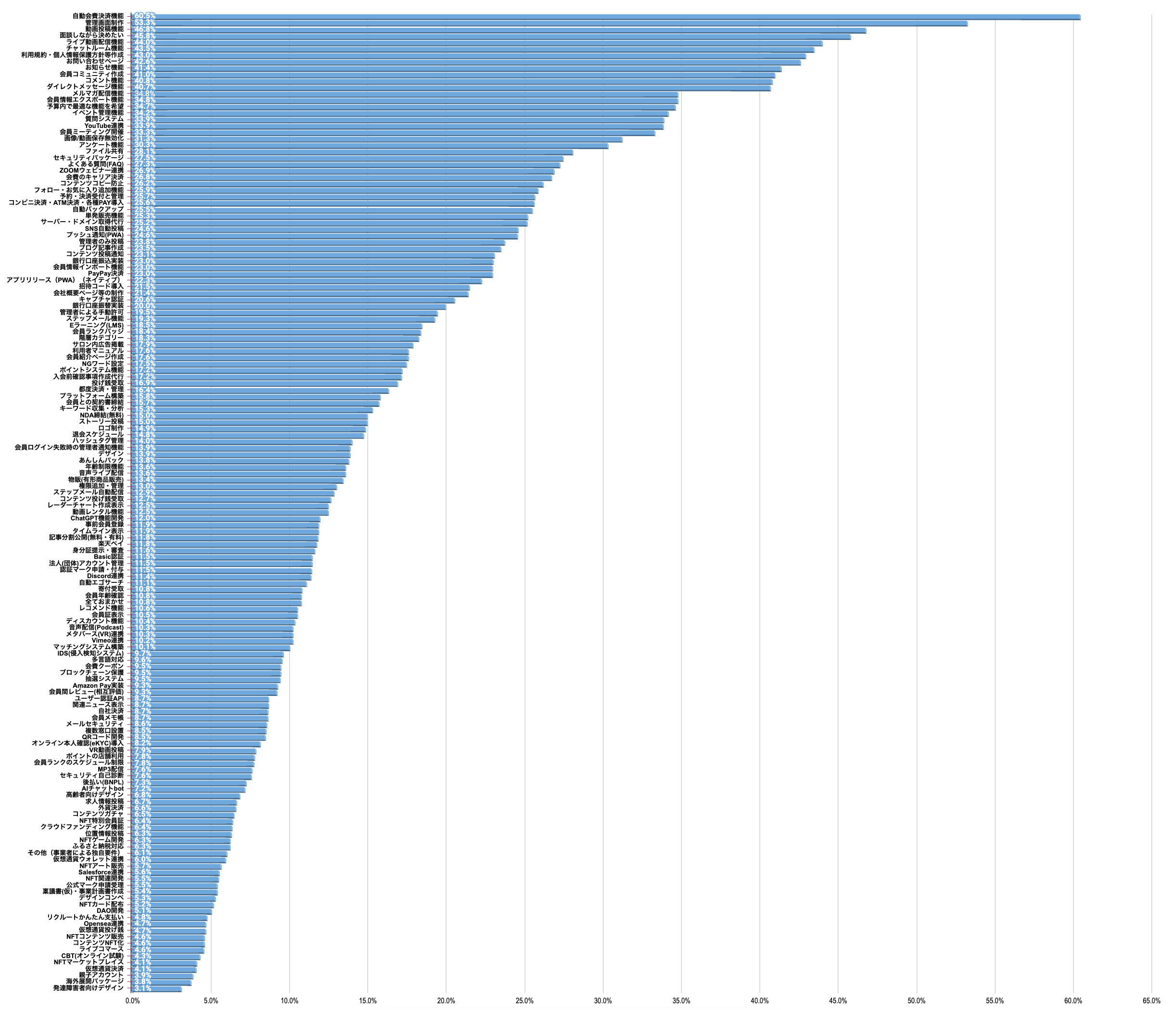 人気システム開発（ランキング）