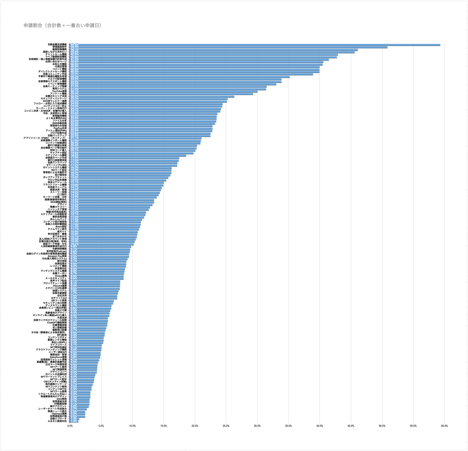 人気システム開発（ランキング）