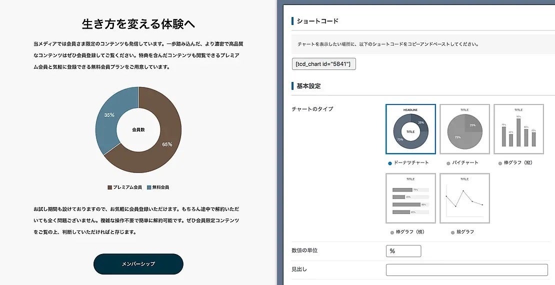 チャートや便利なクイックタグ機能