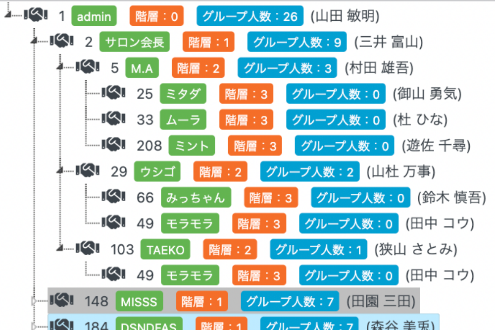 紹介ツリー（管理画面）