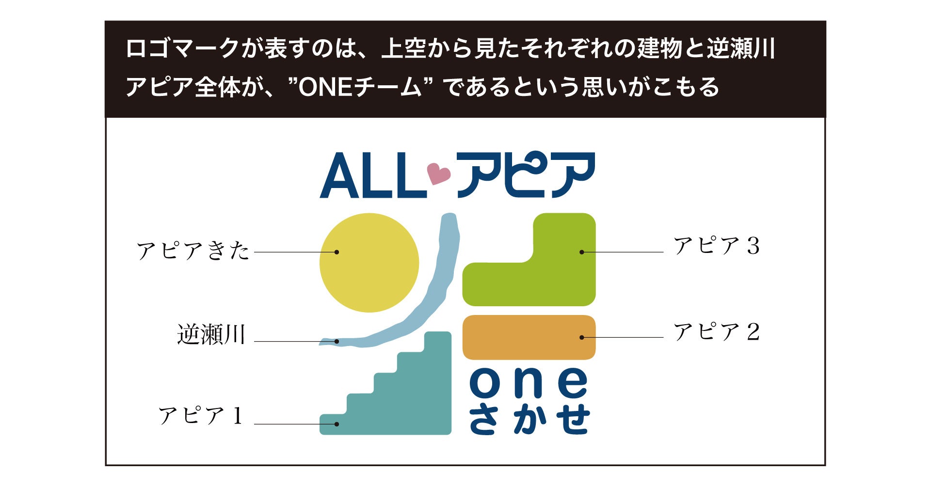 地元企業の社員によって作成された本事業のロゴマーク。
