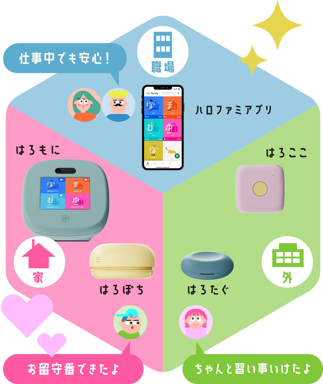 QUALEAP 250 会話カード ファミリーパック - 親と子供の楽しい