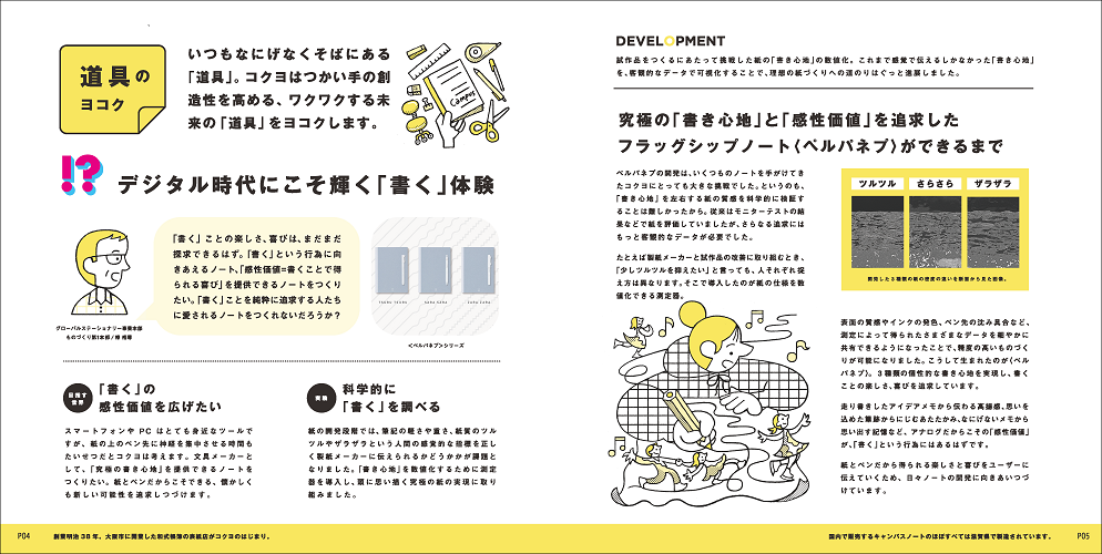 「コクヨのヨコクBOOK」紙面イメージ