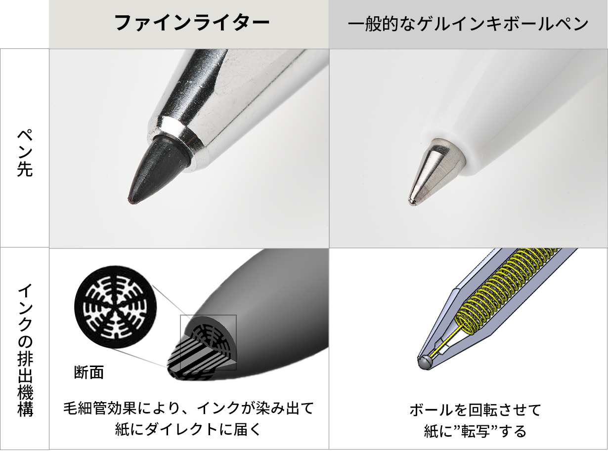 uu@まとめ購入おすすめページ Xperia XZ1 Compactの予定価格は57,900円。EXPANSYSが商品ページ