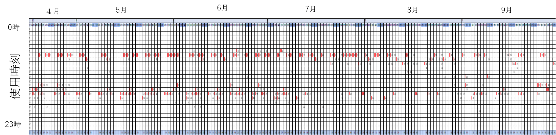 しゅくだいやる気ペン使用状況（2年生男子　Aさん）