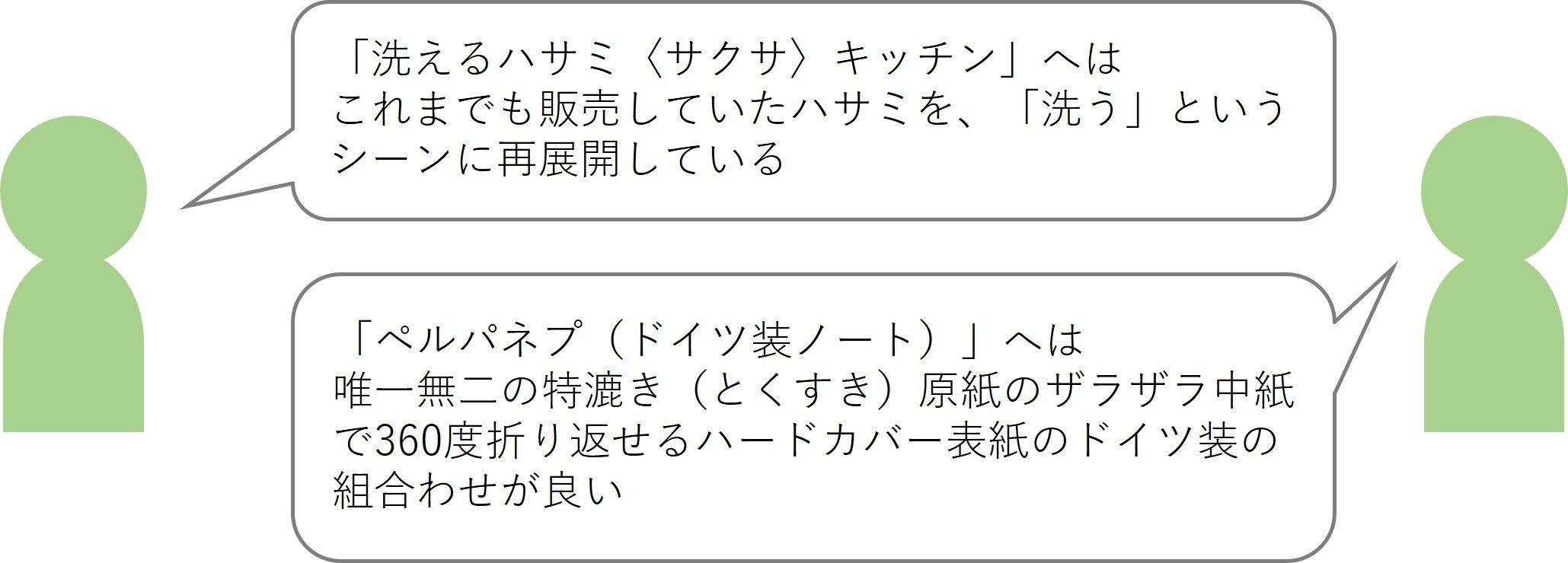 文具のプロに聞いた「今年自分で買った“No.1”に良かった文具」に関する