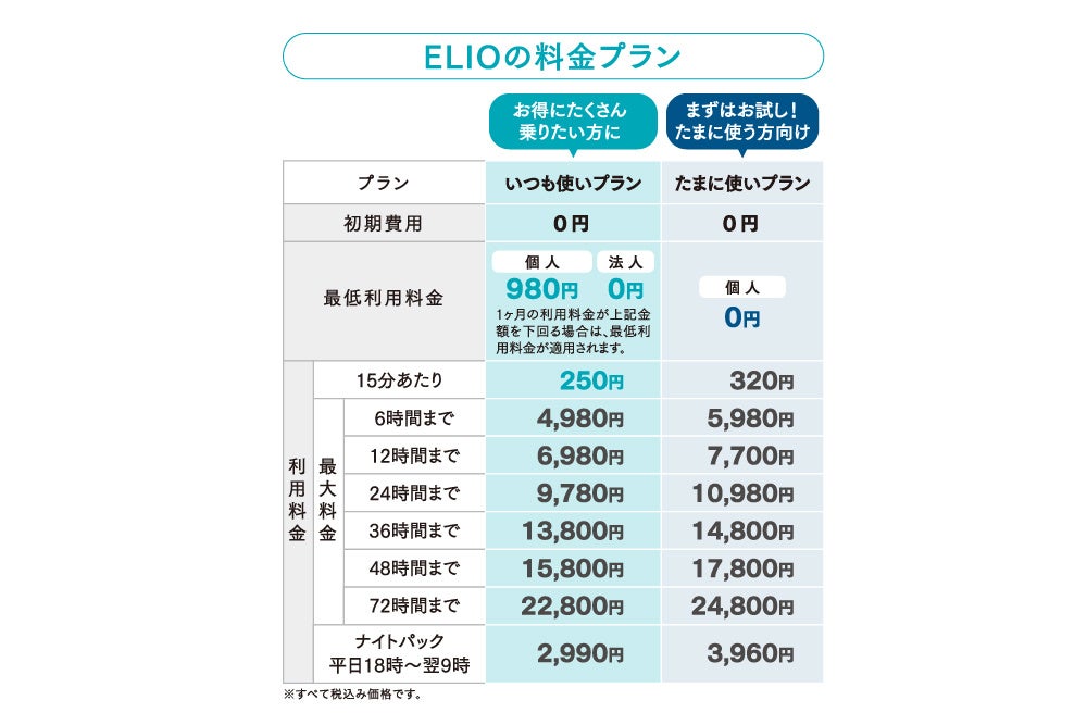 ELIOの料金プラン