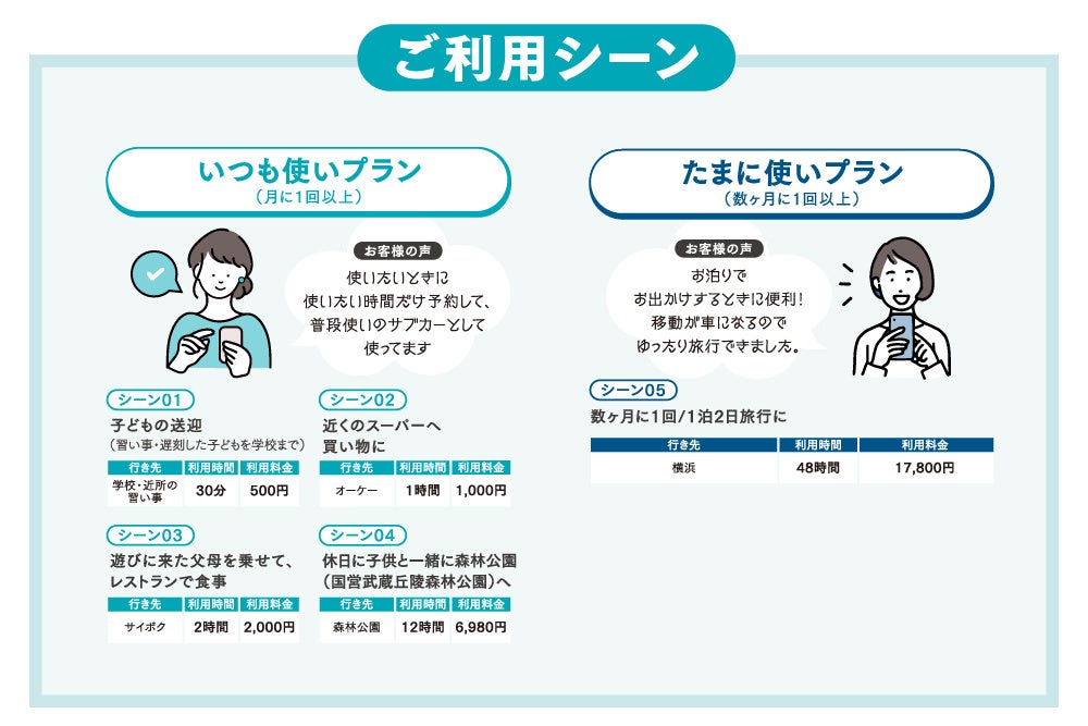 川越市在住を想定したご利用シーン