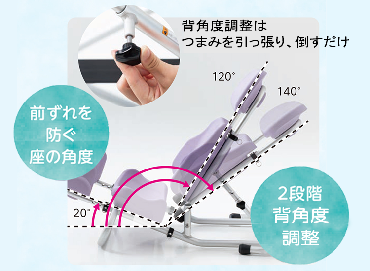 「背角度調整」