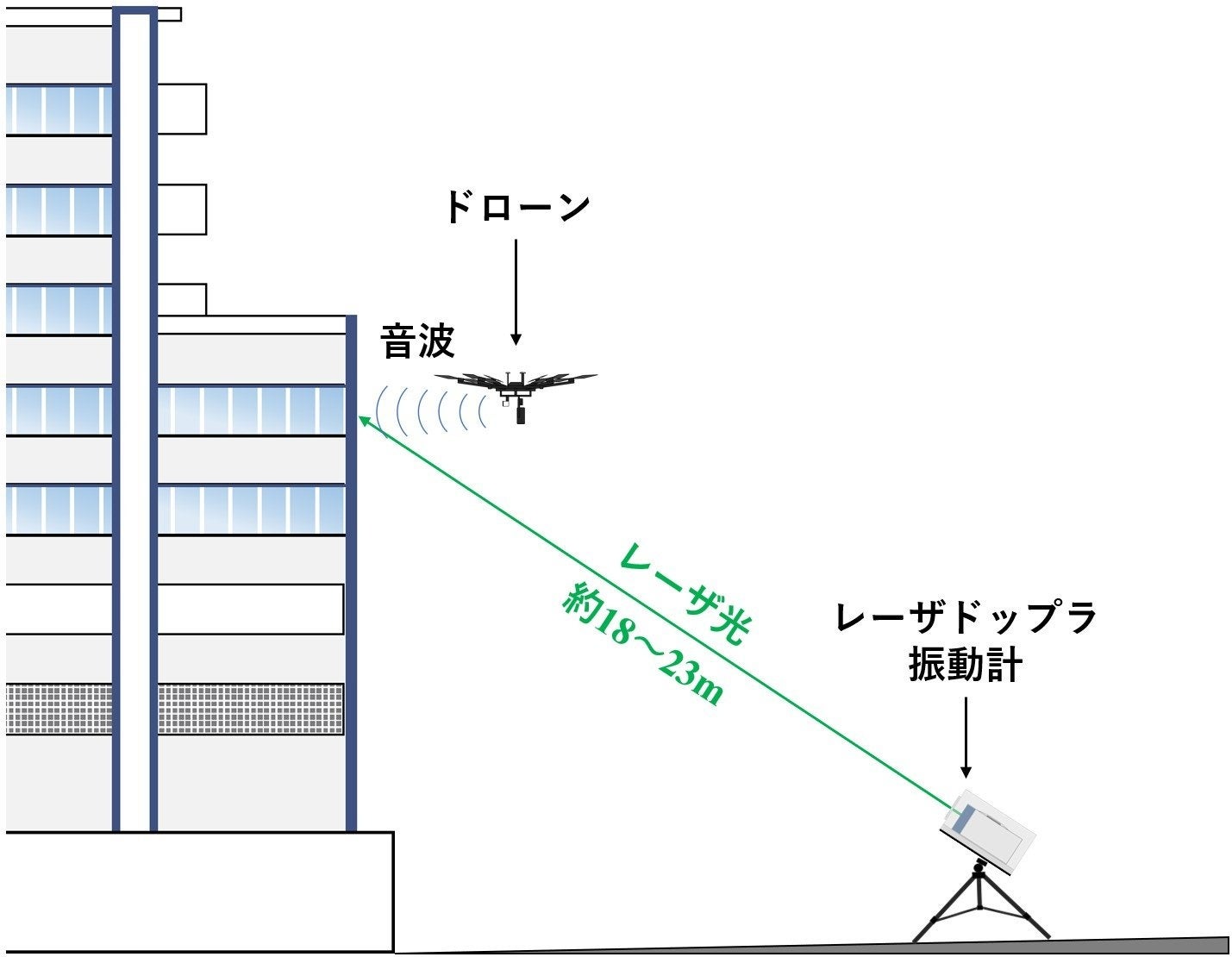 実験セットアップ図