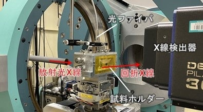 図1 本研究で用いた放射光X線回折測定システム。光と湿度の共存環境を実現できる