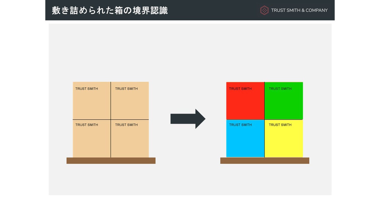 敷き詰められた箱の認識イメージ