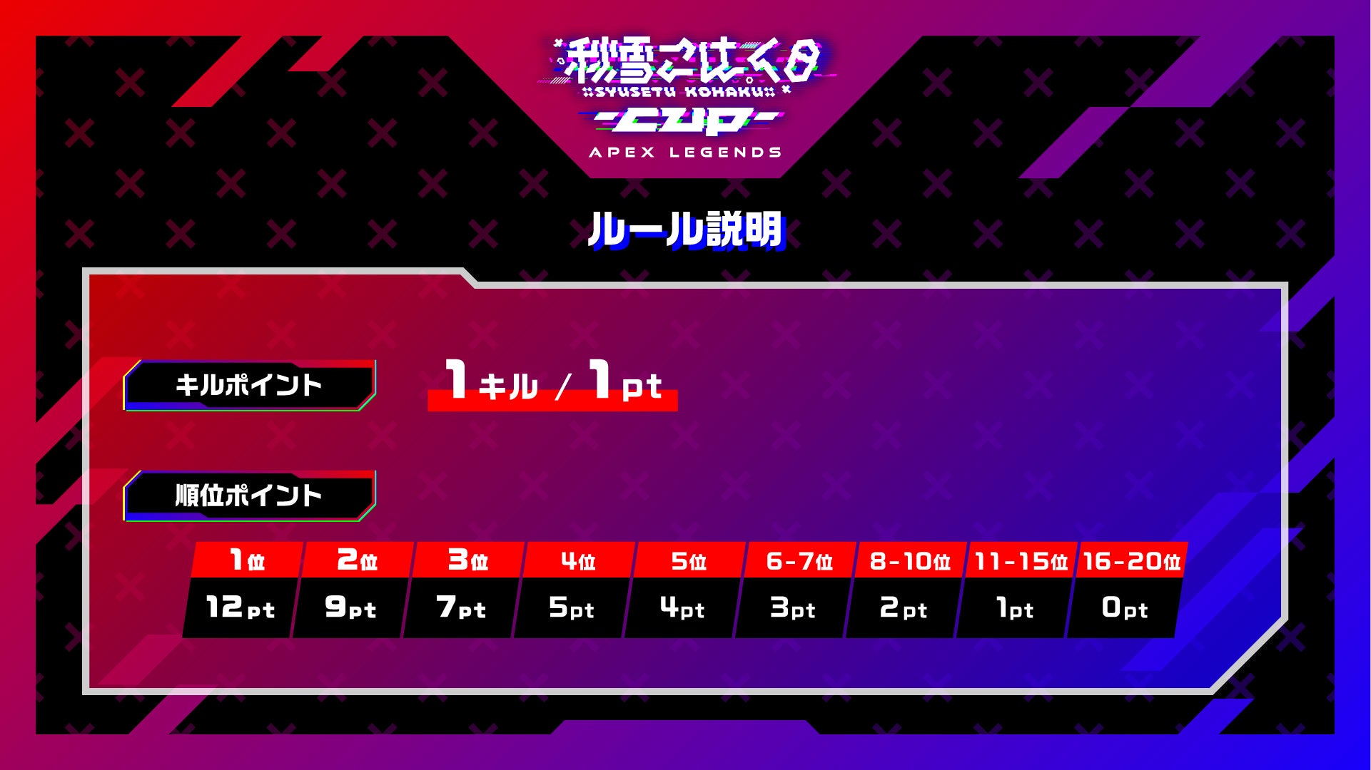 こはCUP:大会ルール(2)