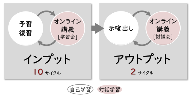 認定カスタマーサクセスの特徴