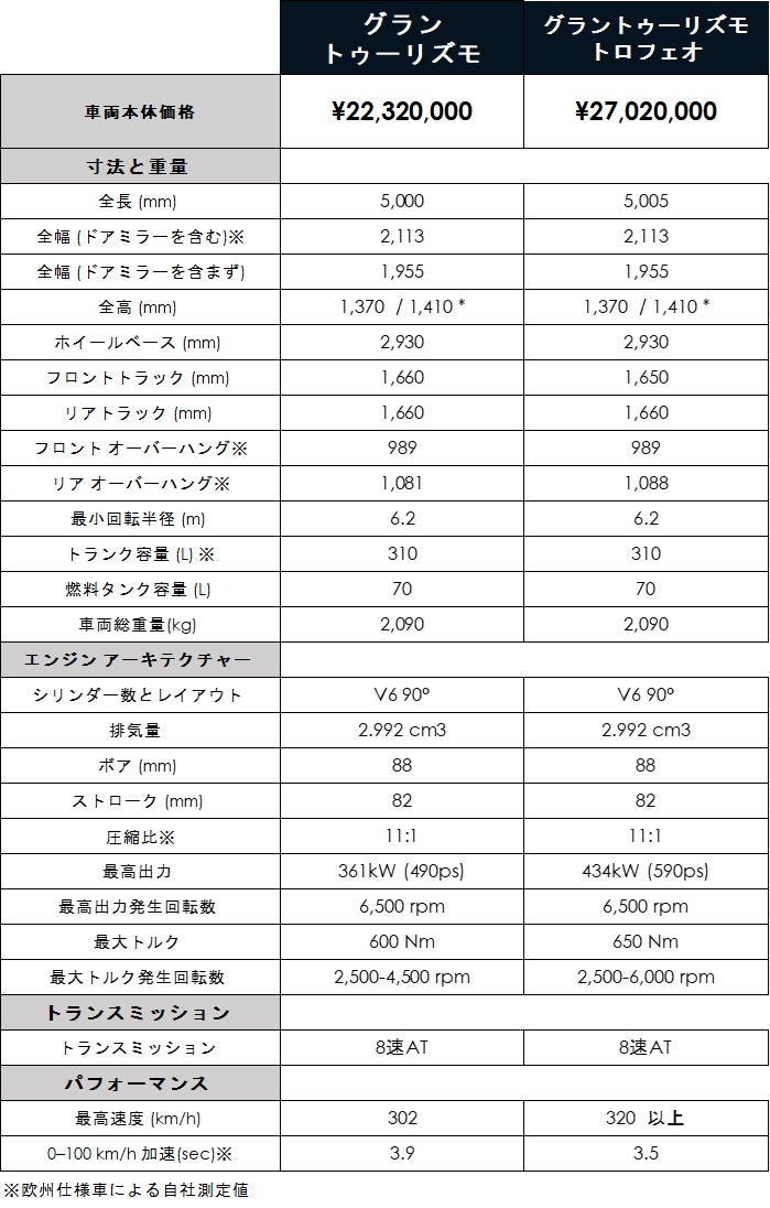 マセラティ、新型グレカーレ・グラントゥーリズモ・グランカブリオを日本で発表 デリバリーは2027年1月以降を予定