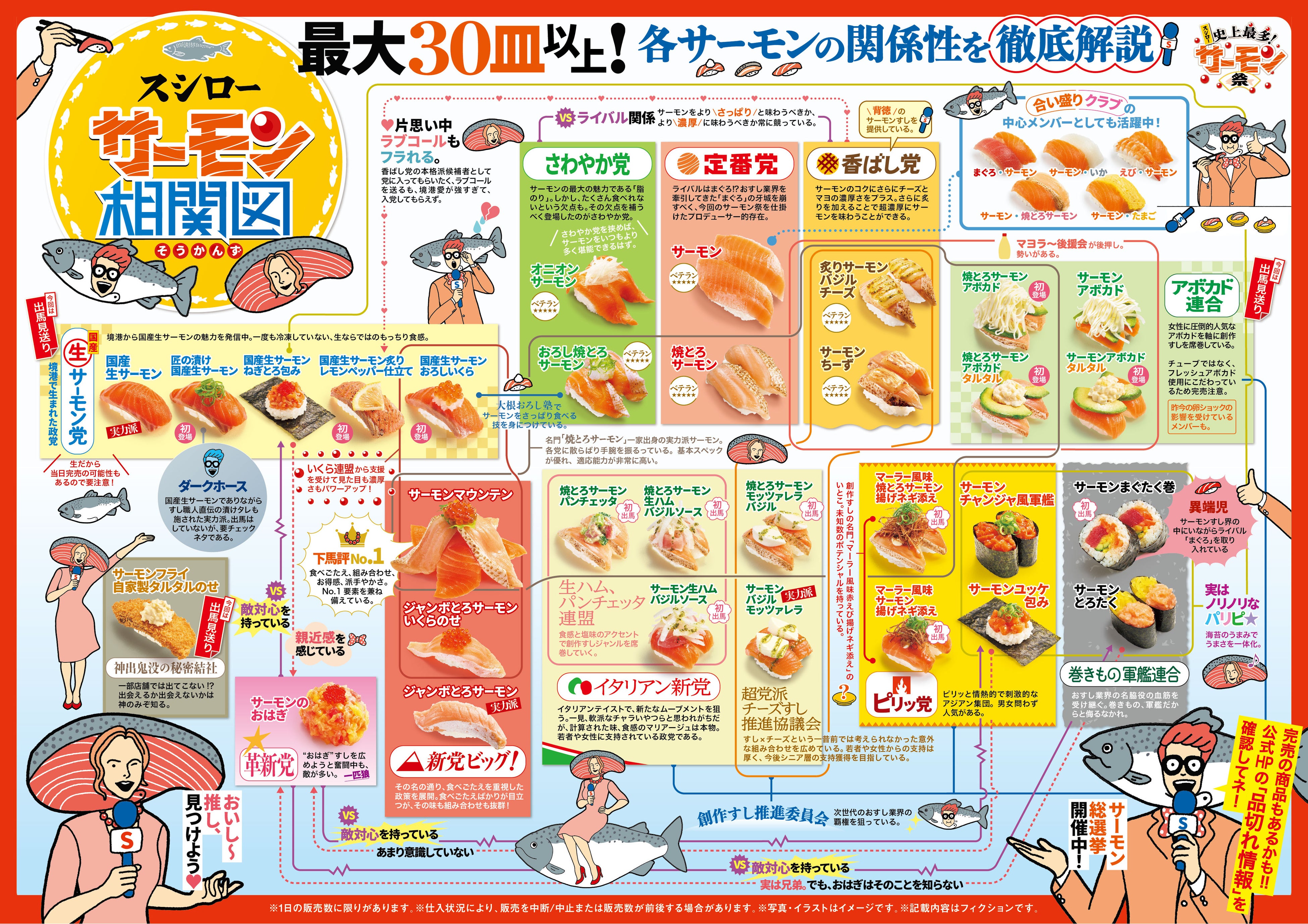 サーモン相関図