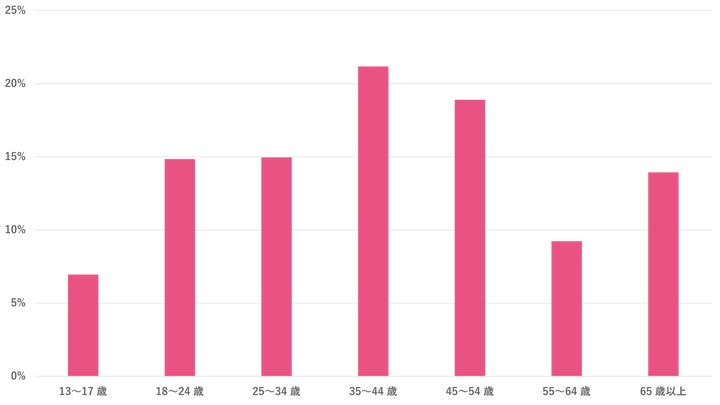 登録者数25万人突破!レオスYouTubeチャンネル『お金のまなびば!』 登録者数25万人突破!レオスYouTubeチャンネル『お金のまなびば!』