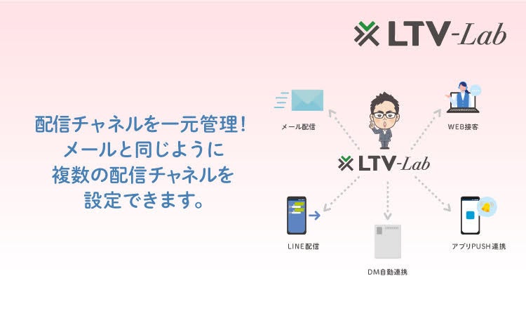 Image LTV-Lab