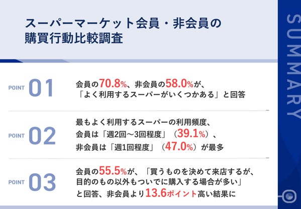 スーパーマーケット会員・非会員の購買行動比較調査