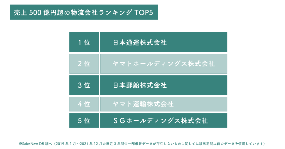 2020年版 物流総覧 49221-198-