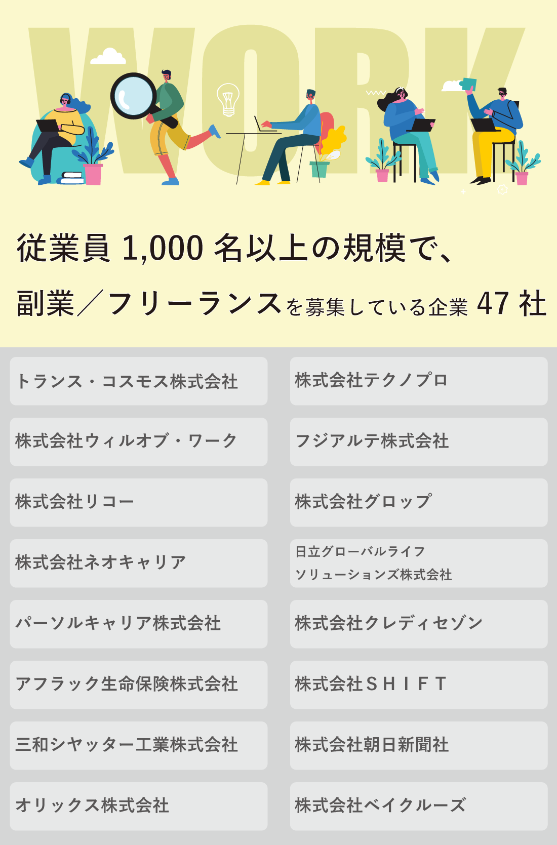 23年1月 従業員1 000名以上の規模で 副業 フリーランスを募集している企業47社 Salesnow Dbレポート 株式会社quickworkのプレスリリース