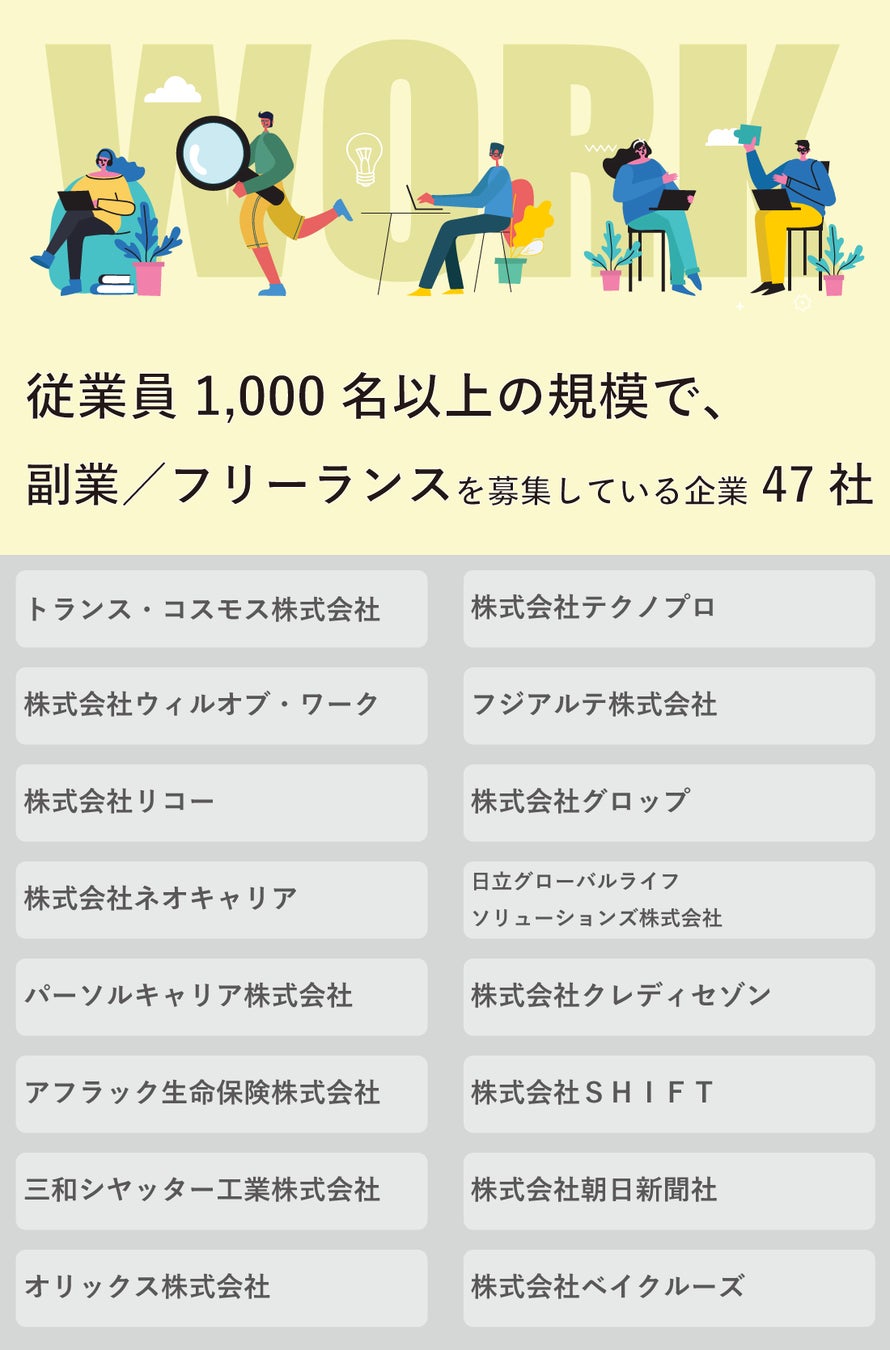23年1月 従業員1 000名以上の規模で 副業 フリーランスを募集している企業47社 Salesnow Dbレポート 株式会社quickworkのプレスリリース 23年1月 従業員1 000名以上の規模で 副業 フリーランスを募集している企業47社 Salesnow Dbレポート 株式会社quickworkのプレスリリース