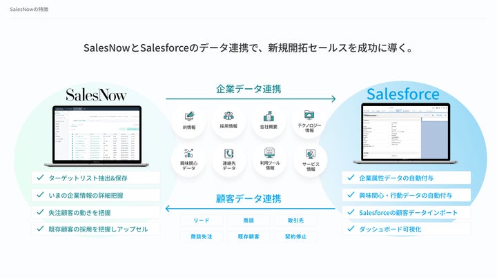Salesnow 株式会社SalesNow、世界有数のエンタープライズクラウドマーケットプレイスであるSalesforce Appexchange上で ...