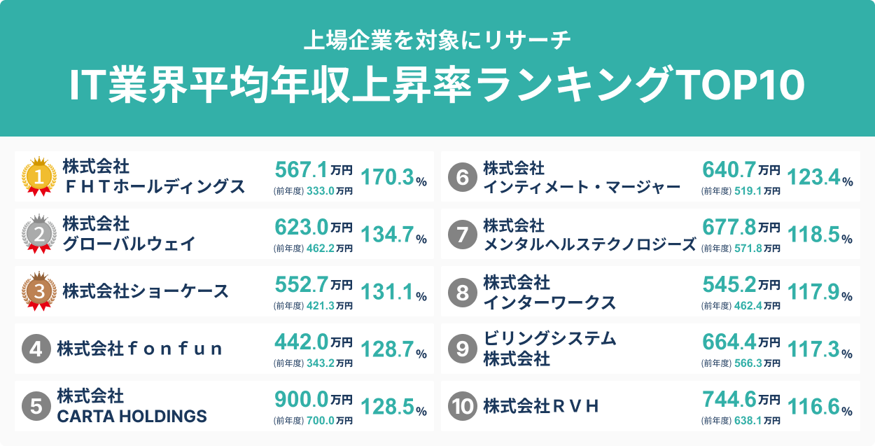 7DAYS 情報販売システム開発プログラム + 10000000円 安定年収獲得 49221-341-