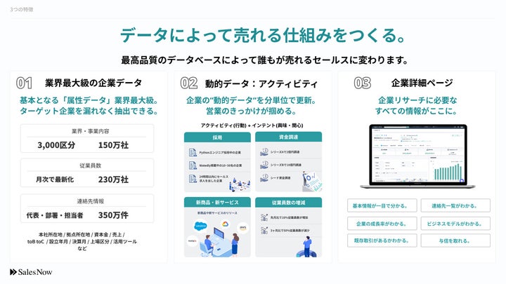 Salesnow SalesNowが月間ユーザ数(MAU)300万人を突破(※) | 株式会社SalesNowのプレスリリース