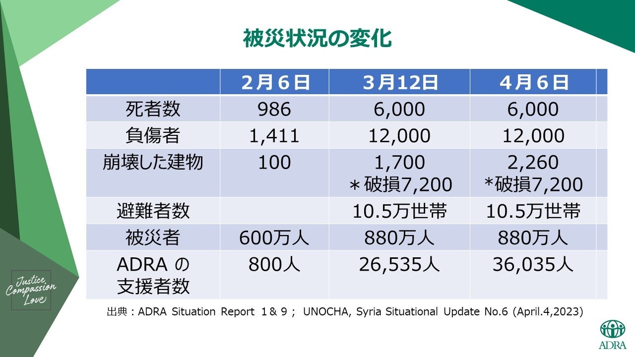 （2023年4月10日 パルシステム生活協同組合様 贈呈式 発表資料より