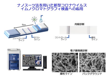 浜松市と包括協定を結ぶ浜松医科大学が「with コロナ」社会の負担を減らし国民の安心を促進する新検査技術の実証実験を行いました