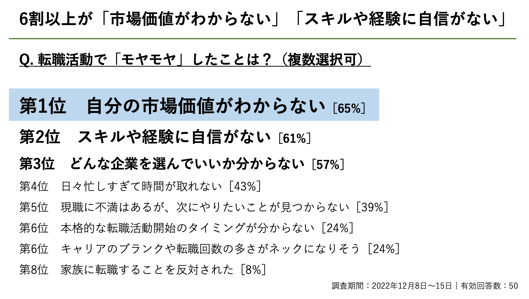 子育て中の30〜40代求職者は自分の市場価値やスキルにモヤモヤを抱えている